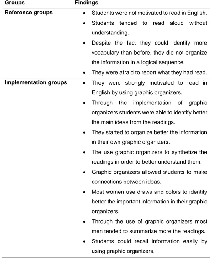 Table 4. Findings from session 6 to session 10 