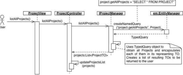 Figure	  14.	  Normal	  Time	  Execution	  Concrete	  Design  	  