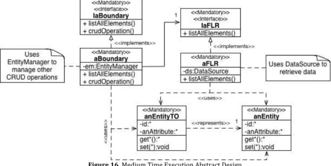 Figure 15 illustrates how to use the EntityManager (provided by the JPA specification) to  retrieve  all  projects