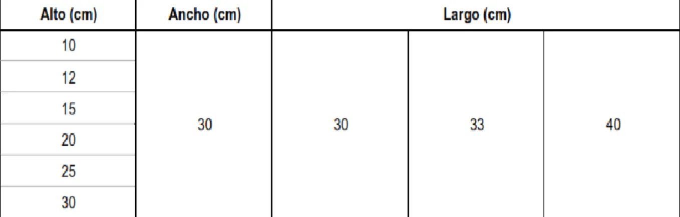TABLA N° 12. RESISTENCIA  MINIMA. 