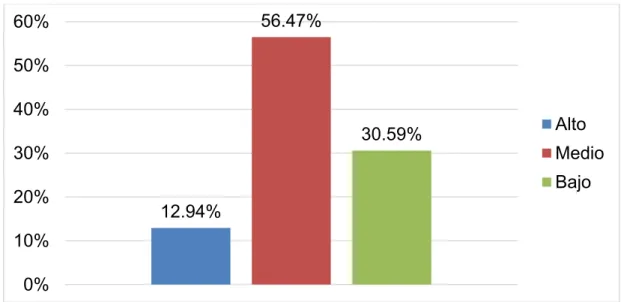 Tabla de frecuencias de la Variable 1: Patrones básicos de aprendizaje 