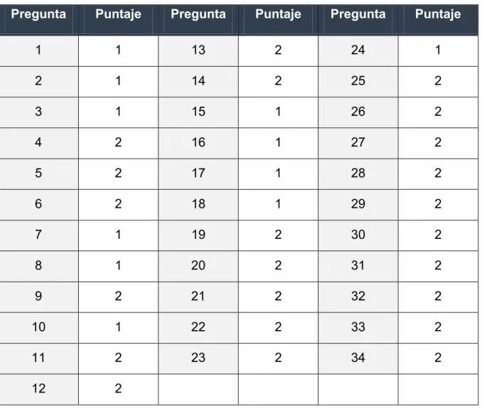 CUADRO DE CALIFICACIÓN 