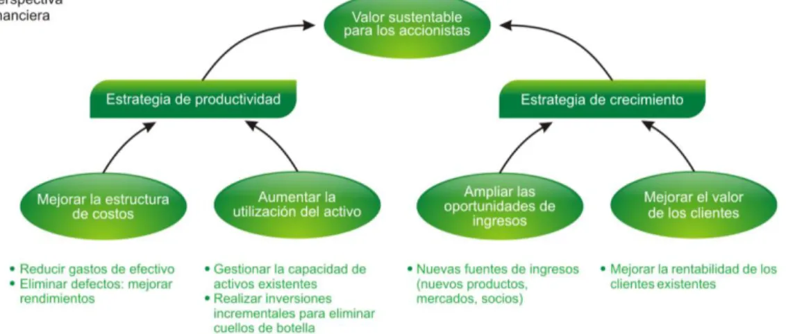 Fig. 2.4 Perspectiva Financiera 