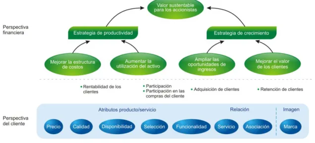 Fig. 2.5 Perspectiva Cliente 