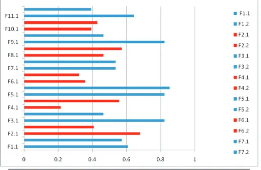 Tabla 5: Conocimiento de los encuestados  sobre las FESP