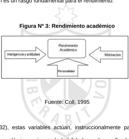 Figura Nº 3: Rendimiento académico     
