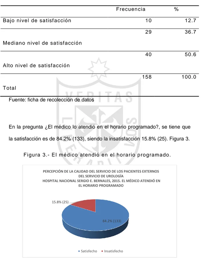 Tabla 1.- Satisfacción Global de la calidad del servicio de los pacientes externos  del servicio de urología  