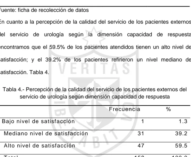 Tabla 3.- Percepción de la calidad del servicio de los pacientes externos del  servicio de urología según dimensión fiabilidad 