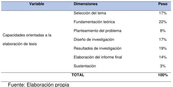 Tabla 7: Tabla de Ponderación V2 