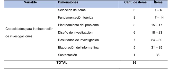 Tabla 9: Tabla de Especificaciones 