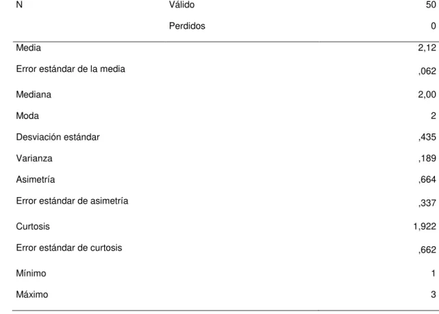Tabla 15: Datos estadísticos descriptivos referentes a la primera variable de estudio 