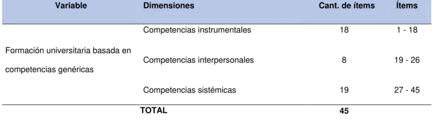 Tabla 4: Tabla de cantidad de ítems V1 
