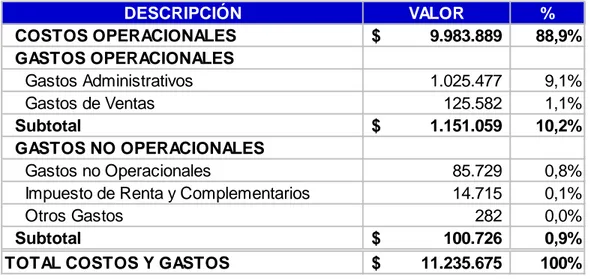 Cuadro 2.  Costos y Gastos del  Régimen Contributivo (cifras en millones de  pesos). 
