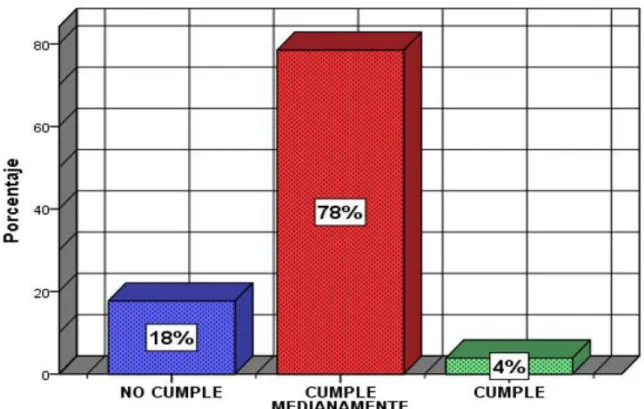 Tabla 10  Capacidades básicas de actitudes 