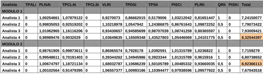 Tabla 1 Evaluación de Desempeño Primer Nivel 