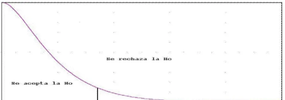 Tabla de contingencia  