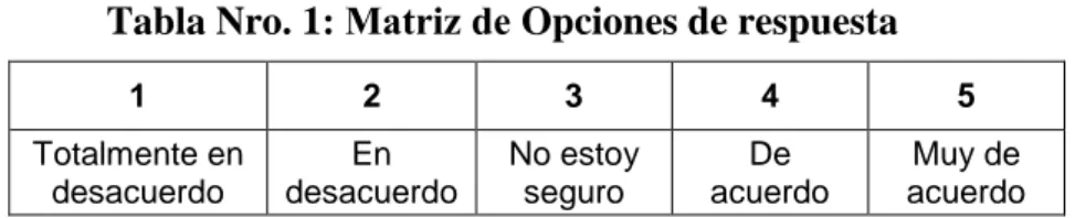 Tabla Nro. 1: Matriz de Opciones de respuesta 