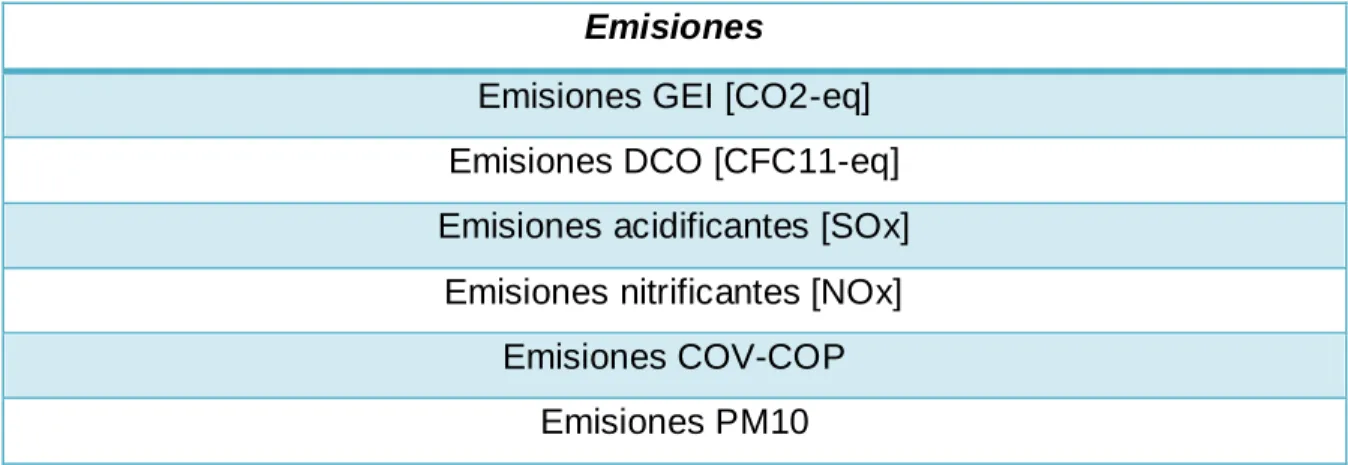 Tabla 12. Emisiones identificadas 