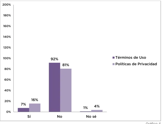 Gráfico 4 