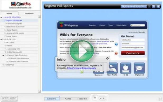 Figura 1 Guía de Registro y uso de Wikispaces 