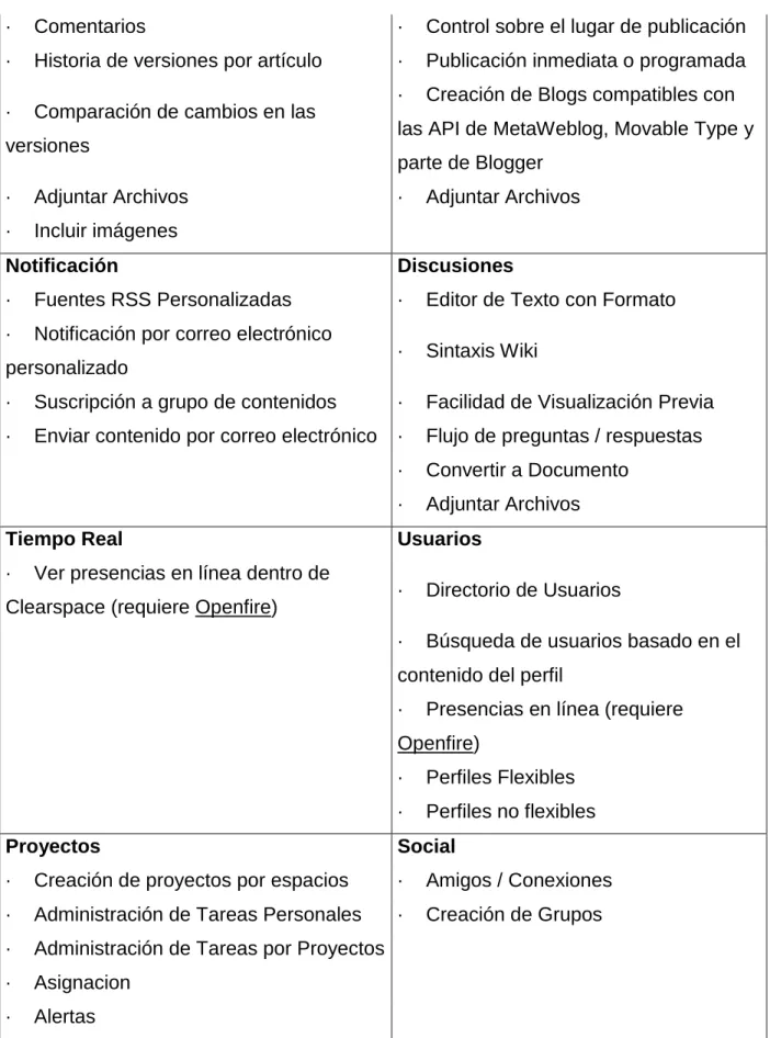 Tabla 5 Aspectos que deben caracterizar una wiki 