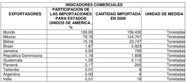 Tabla 9. Participación de los países que importan a los Estados Unidos en el  2009 