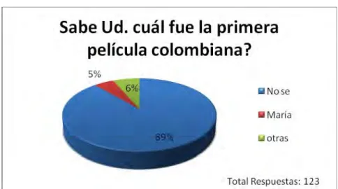 Gráfico 1 