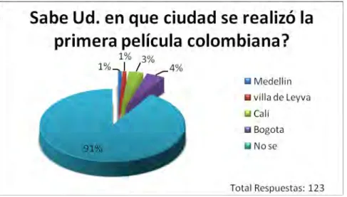 Gráfico 3 