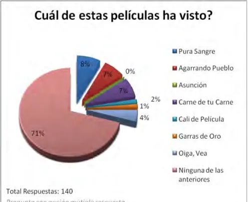 Gráfico 4 