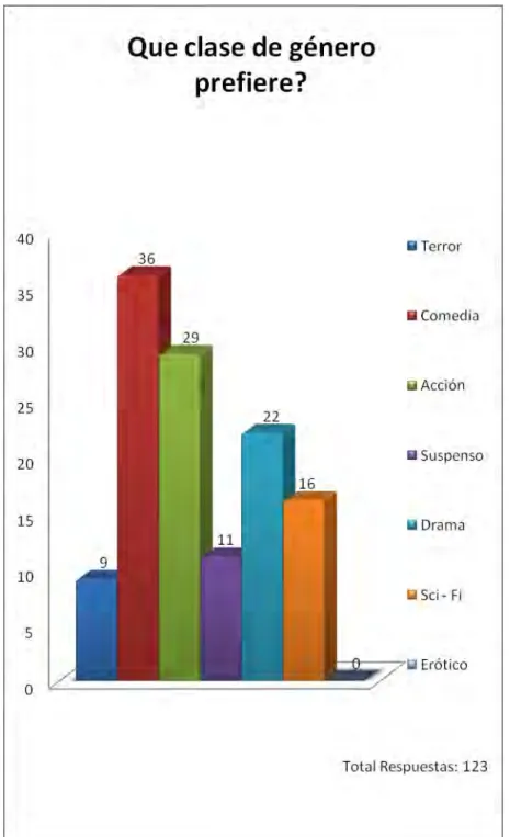 Gráfico 11 