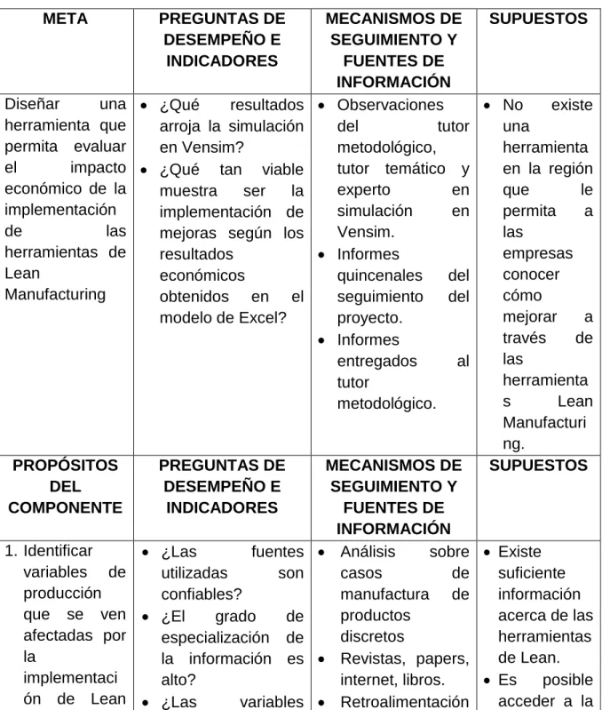 Tabla 2 Matriz del Marco Lógico 