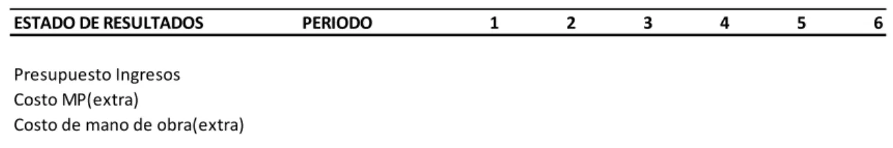 Cuadro de estado de resultados