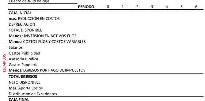 Cuadro de flujo de caja