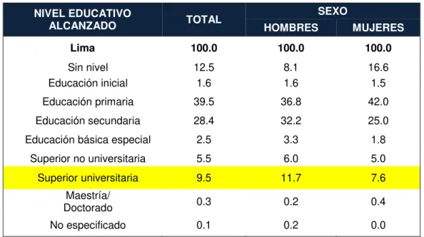 Tabla 3. PCD que acuden a un centro educativo en LIMA, INEI 2013.  