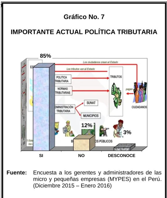 Gráfico No. 7 