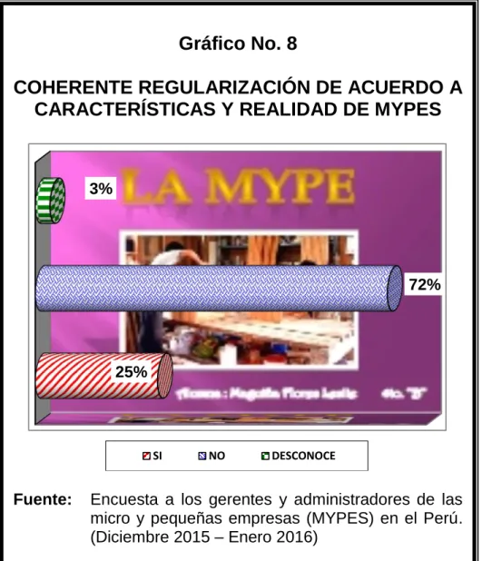 Gráfico No. 8 