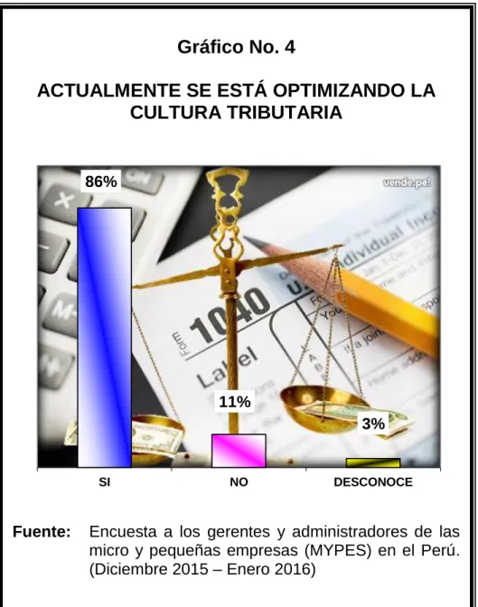 Gráfico No. 4 