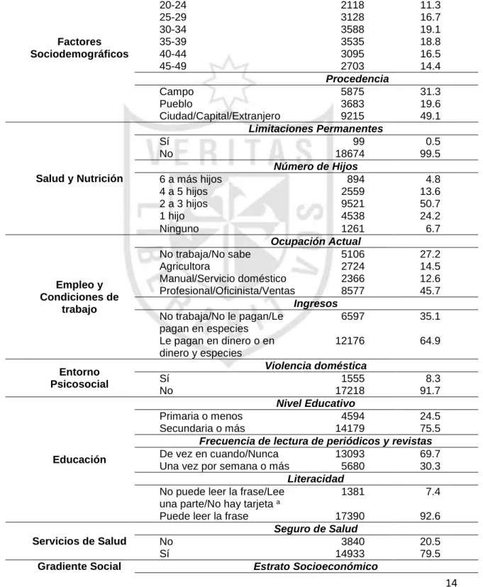 Tabla 01. Características de los determinantes sociales en las MEF en unión  estable.  