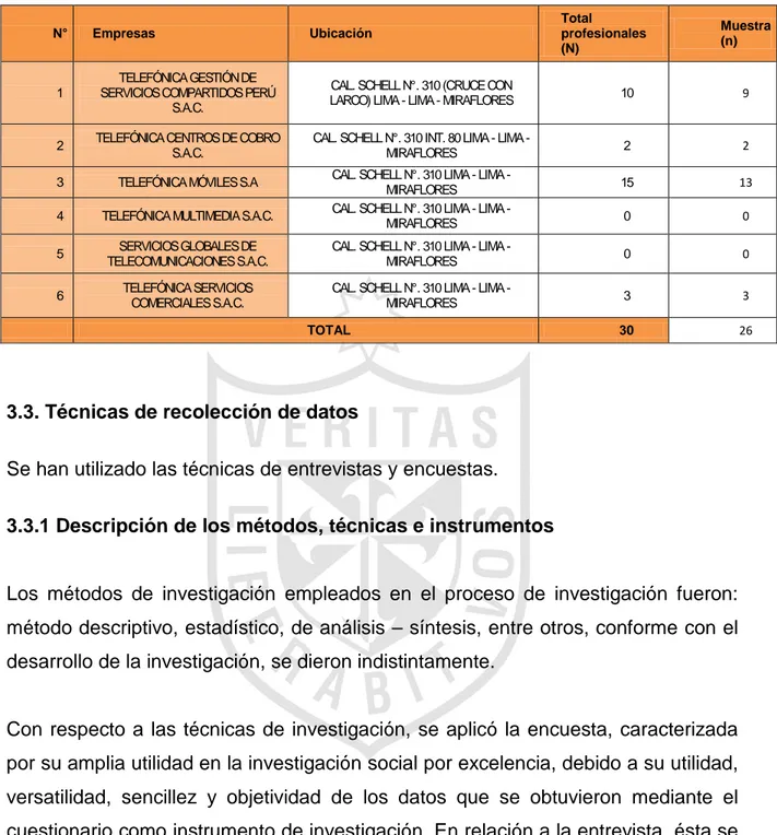 Cuadro de distribución de la muestra (n)  N°  Empresas  Ubicación  Total  profesionales  (N)  Muestra (n)  1  TELEFÓNICA GESTIÓN DE  SERVICIOS COMPARTIDOS PERÚ 