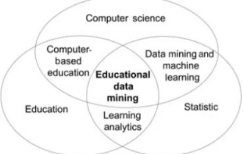 Figura 1. Principales áreas relacionadas con minería de datos para educación Fuente: Romero et al