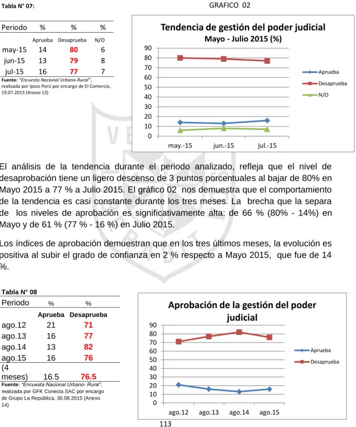 Tabla N° 07:  GRAFICO  02  