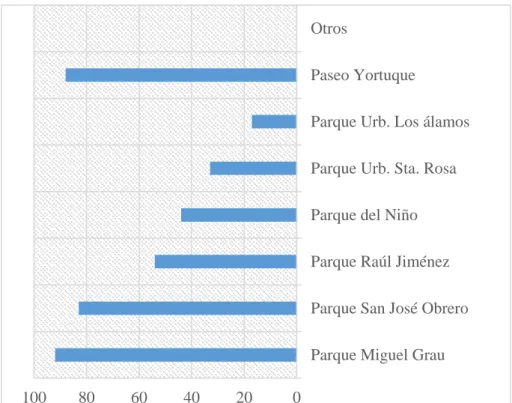 Gráfico N° E05 