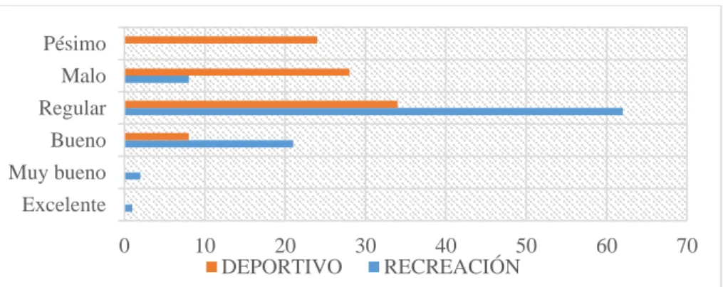 Gráfico N° E08 