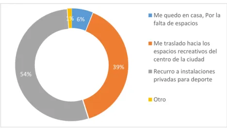 Gráfico N° E010 