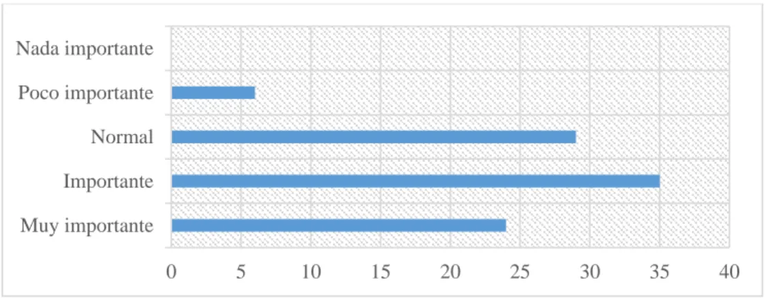 Gráfico N° E027 
