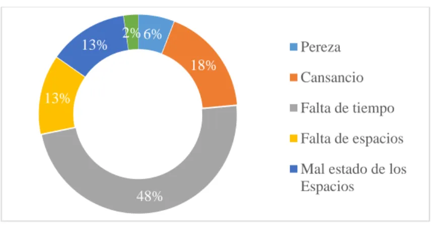 Gráfico N° E013 