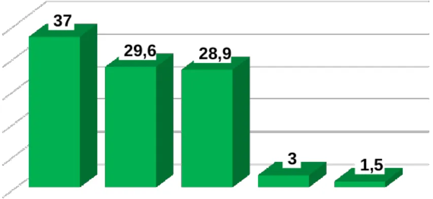 Gráfico 8 