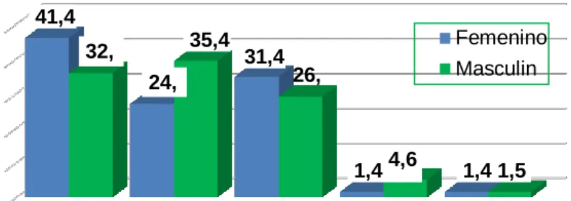 Gráfico 9 