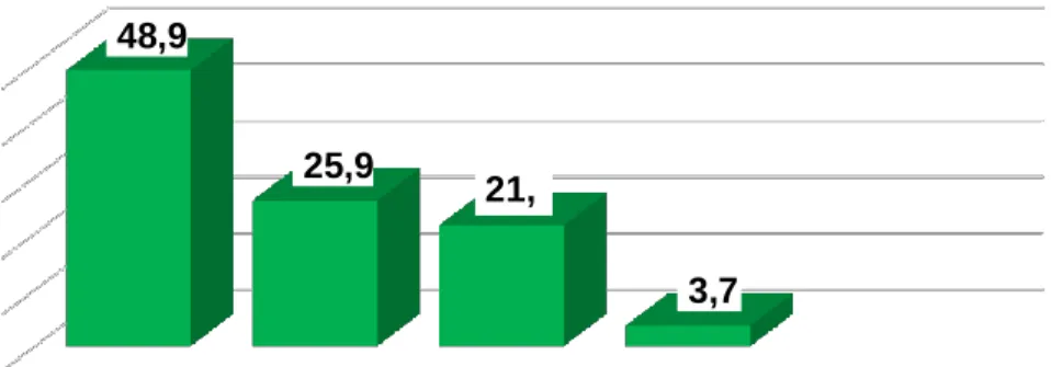 Gráfico 1 