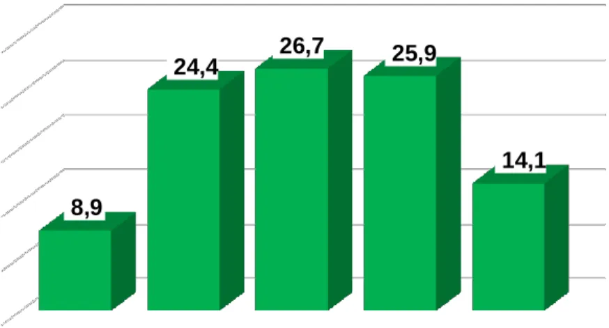 Gráfico 2 